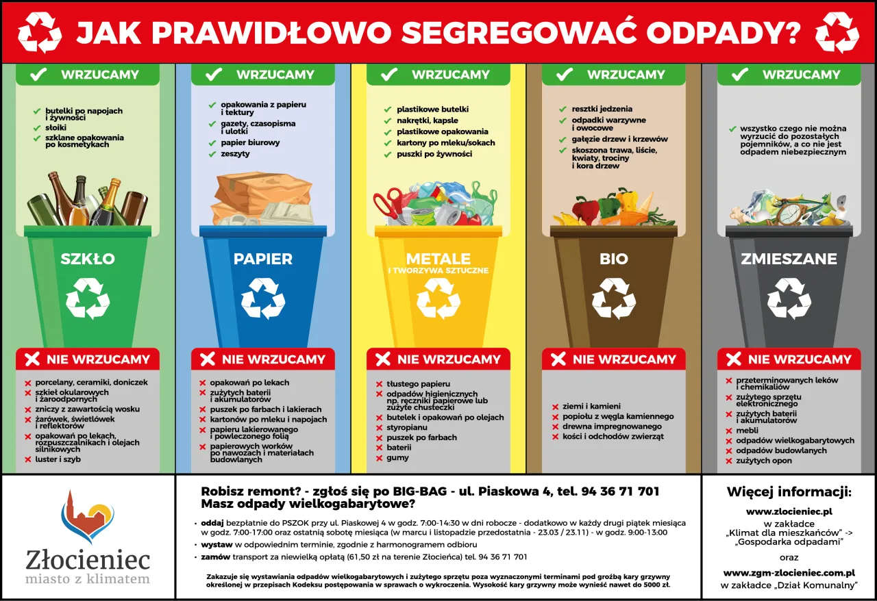 Tapeta do papieru? Sprawdź, jak prawidłowo segregować odpady! Tapeta do papieru? Sprawdź, jak prawidłowo segregować odpady!