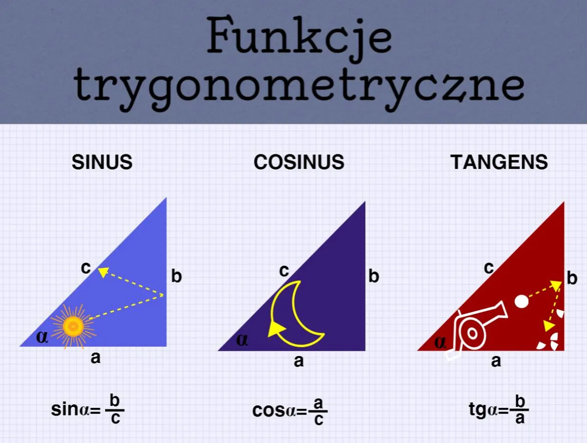 PARABEL EINHEITSPARABEL KURVE Kunststoff Mathe Schablone Sinus Cosinus Tangens EUR 1,00 - DE