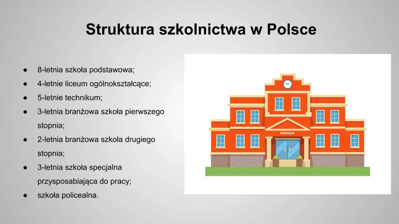 Ile lat trwa nauka w liceum? Wyjaśniamy nową strukturę Ile lat trwa nauka w liceum? Wyjaśniamy nową strukturę