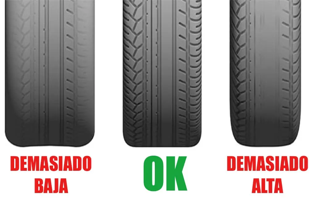 Qué neumáticos se sobrecargan más al frenar y cómo evitar su desgaste