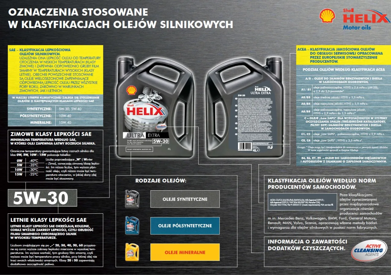 Oznaczenia oleju silnikowego - Jak czytać normy bez zgadywania?