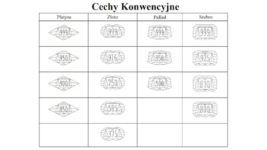 14 karatów złota to próba 585: Jaka jest jej wartość i właściwości?