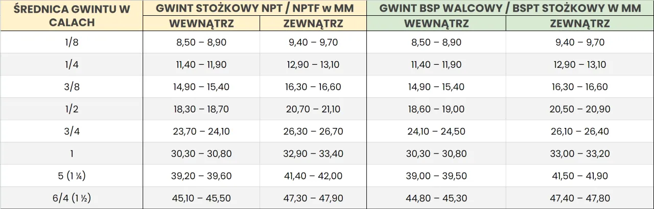 DN 65 w calach: Jak przeliczyć średnicę nominalną na cale?